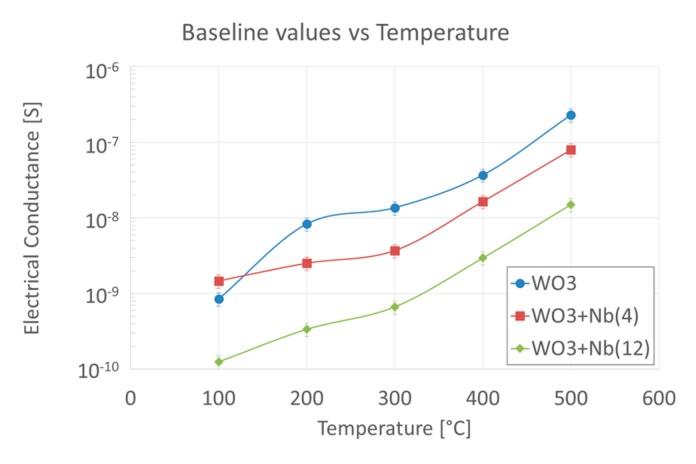 https://cdn.ncbi.nlm.nih.gov/pmc/blobs/f322/6567310/cd3d5d1ad4db/sensors-19-02332-g007.jpg