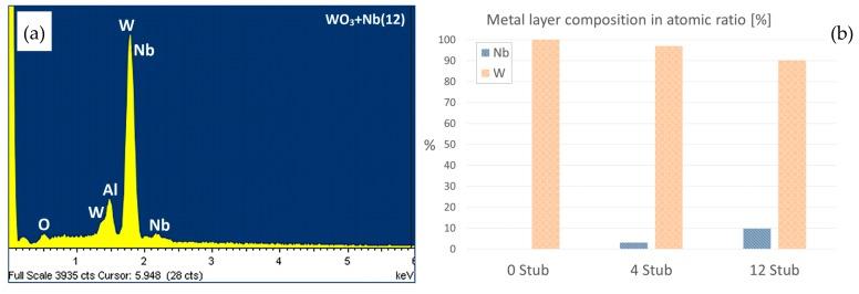 https://cdn.ncbi.nlm.nih.gov/pmc/blobs/f322/6567310/f070a7dd5d2d/sensors-19-02332-g001.jpg