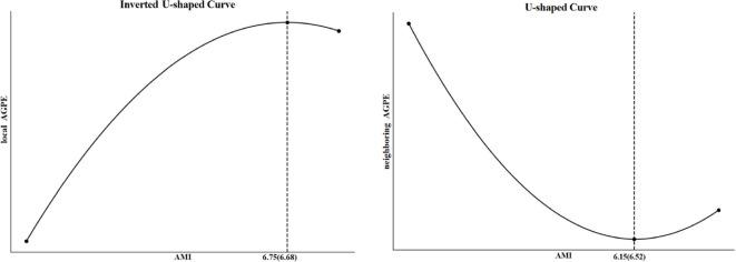 https://cdn.ncbi.nlm.nih.gov/pmc/blobs/f323/12217340/fb284c606cc3/41598_2025_2405_Fig6_HTML.jpg