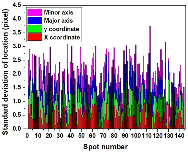 https://cdn.ncbi.nlm.nih.gov/pmc/blobs/f327/6163621/0551051a19c5/biosensors-08-00085-g007.jpg