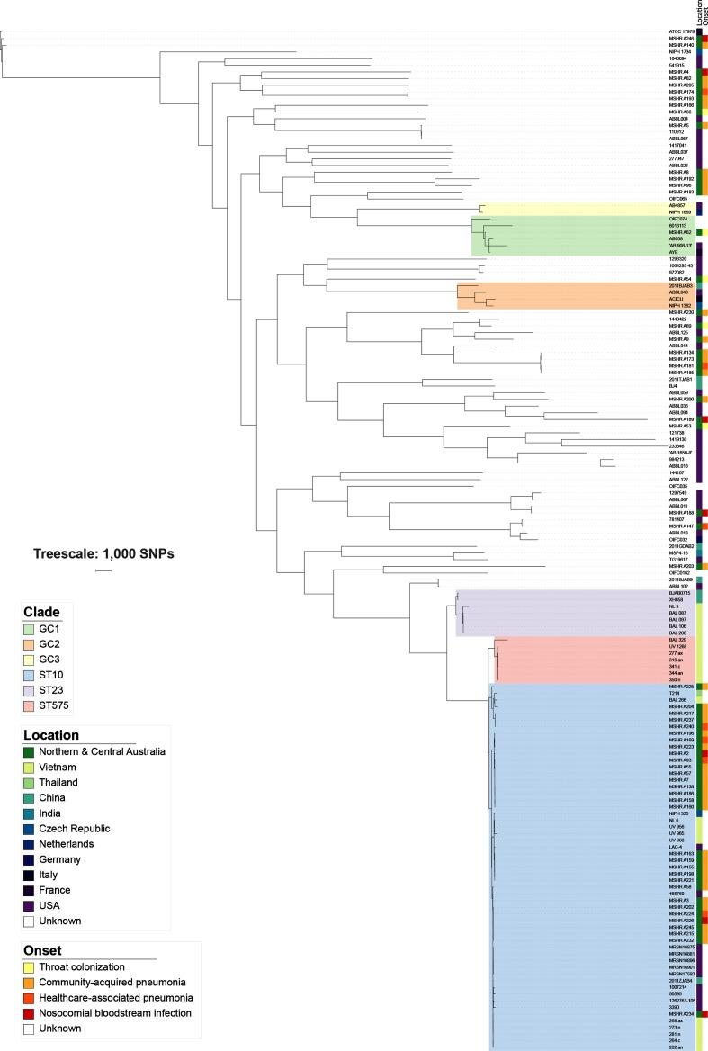 https://cdn.ncbi.nlm.nih.gov/pmc/blobs/f327/6487312/37ef907e4cc2/mgen-5-258-g001.jpg