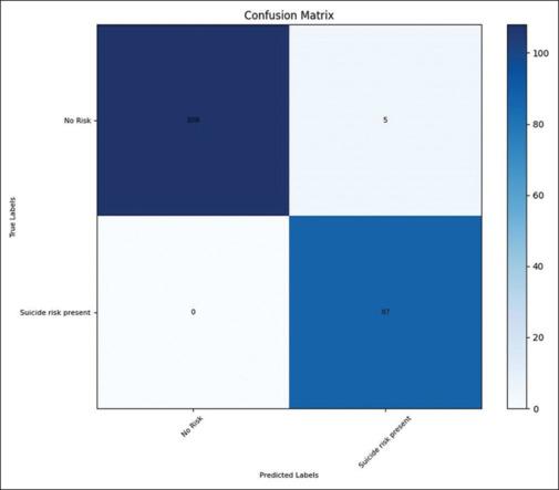 https://cdn.ncbi.nlm.nih.gov/pmc/blobs/f328/11784676/78df94243431/IPJ-33-226-g002.jpg