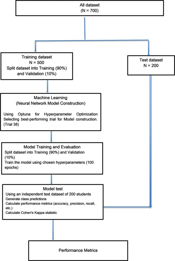 https://cdn.ncbi.nlm.nih.gov/pmc/blobs/f328/11784676/dc09ab546a6e/IPJ-33-226-g001.jpg