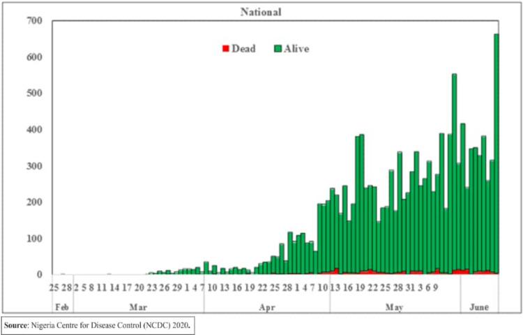 https://cdn.ncbi.nlm.nih.gov/pmc/blobs/f32a/8112247/be48c4f2453d/peerj-09-11387-g004.jpg