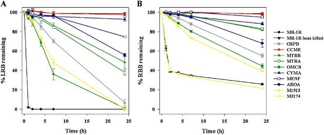 https://cdn.ncbi.nlm.nih.gov/pmc/blobs/f32b/3864430/57343deaa020/mbt0001-0040-f2.jpg