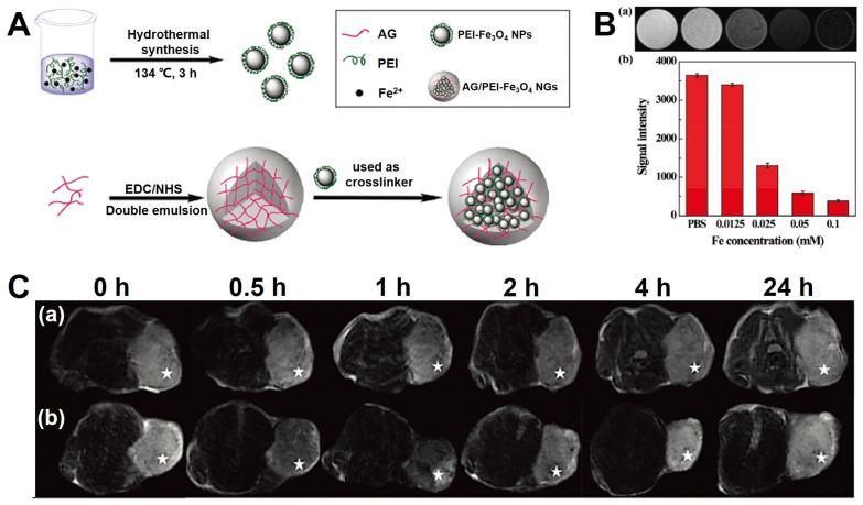 https://cdn.ncbi.nlm.nih.gov/pmc/blobs/f32d/7255022/bcf5b6aadf1d/thnov10p6278g011.jpg