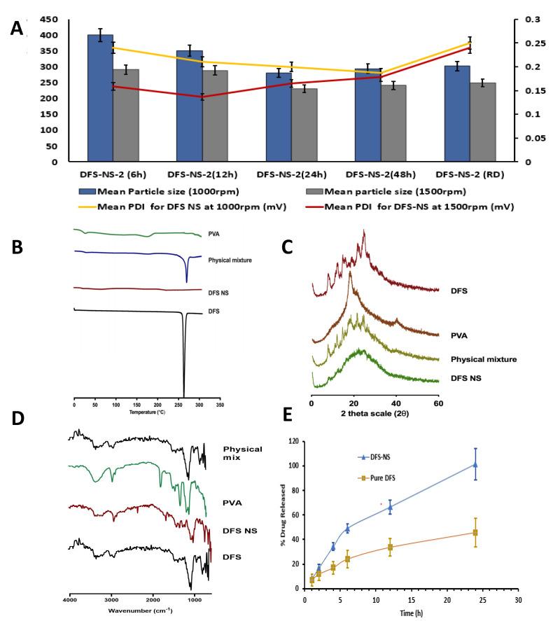 https://cdn.ncbi.nlm.nih.gov/pmc/blobs/f32d/9784557/06d125071dc3/pharmaceutics-14-02817-g003.jpg