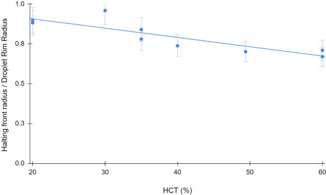 https://cdn.ncbi.nlm.nih.gov/pmc/blobs/f32e/11632657/f09616b7004c/bm4c00753_0010.jpg