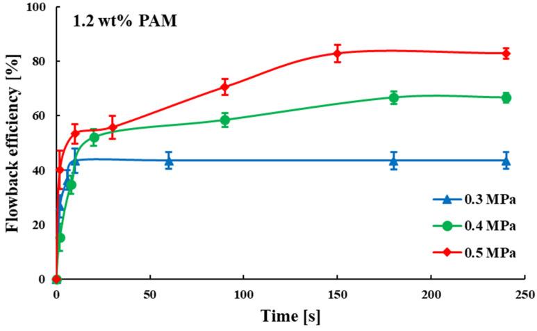 https://cdn.ncbi.nlm.nih.gov/pmc/blobs/f331/10051806/b89ea895fe85/polymers-15-01560-g011.jpg