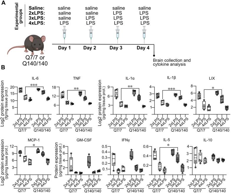 https://cdn.ncbi.nlm.nih.gov/pmc/blobs/f331/10668379/550dde0357b8/12974_2023_2963_Fig5_HTML.jpg