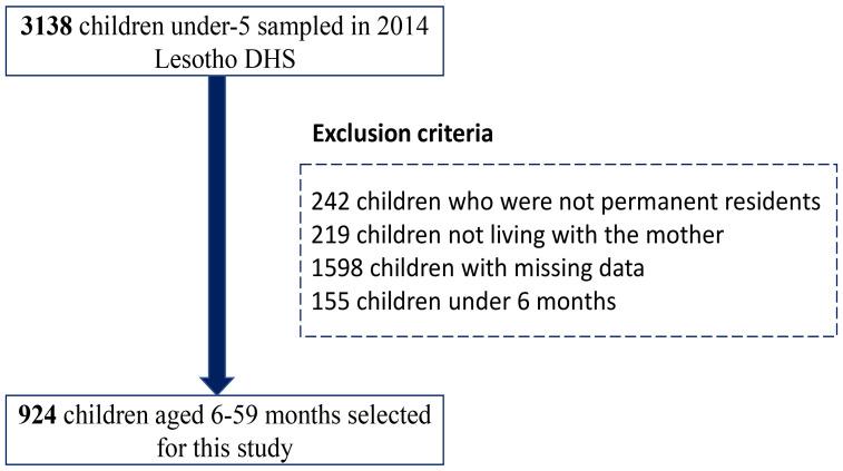 https://cdn.ncbi.nlm.nih.gov/pmc/blobs/f331/7751557/849f97ea1613/AFHS2003-1478Fig1.jpg