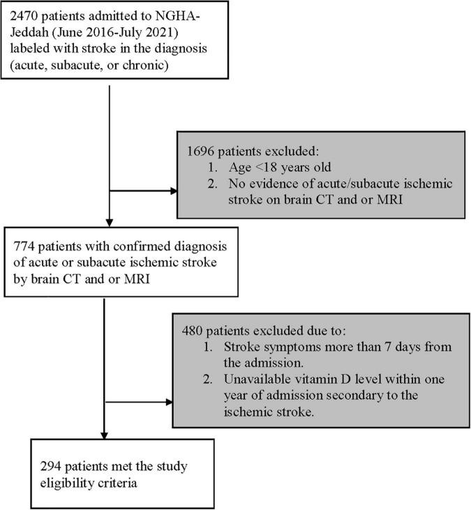 https://cdn.ncbi.nlm.nih.gov/pmc/blobs/f331/9363625/7cf329fd4cb8/fnins-16-951283-g001.jpg
