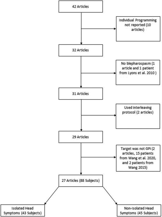 https://cdn.ncbi.nlm.nih.gov/pmc/blobs/f332/9168297/86f4b2d3a3ca/SNI-13-200-g002.jpg