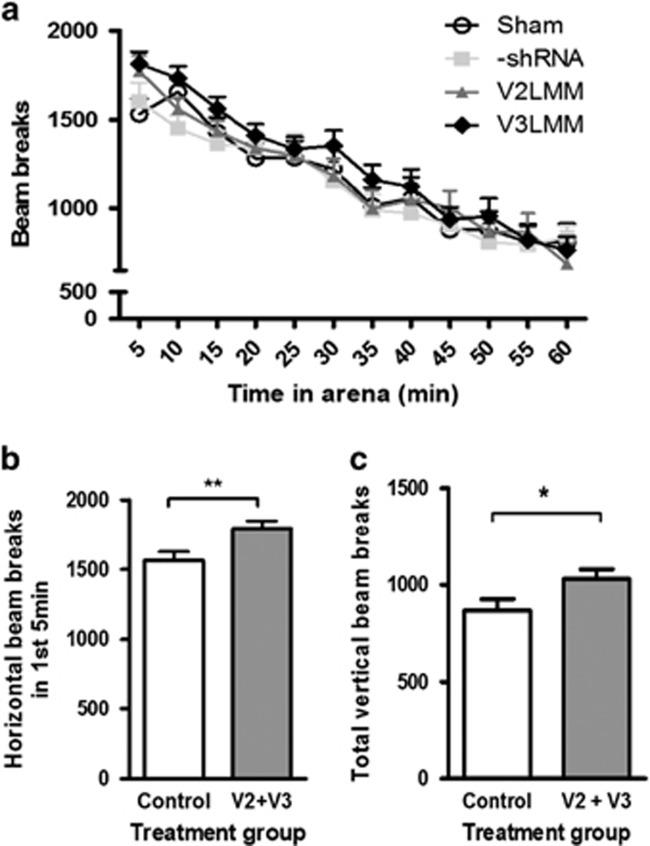 https://cdn.ncbi.nlm.nih.gov/pmc/blobs/f335/5534953/5efa29e5d754/tp201785f5.jpg