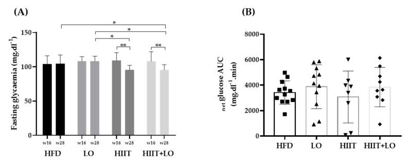 https://cdn.ncbi.nlm.nih.gov/pmc/blobs/f335/7997329/639b04fd7a8e/nutrients-13-00788-g005.jpg