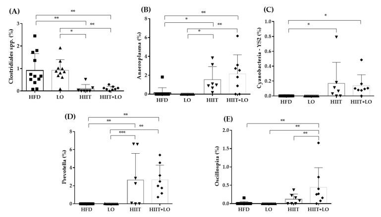 https://cdn.ncbi.nlm.nih.gov/pmc/blobs/f335/7997329/7a555d5455a1/nutrients-13-00788-g008.jpg