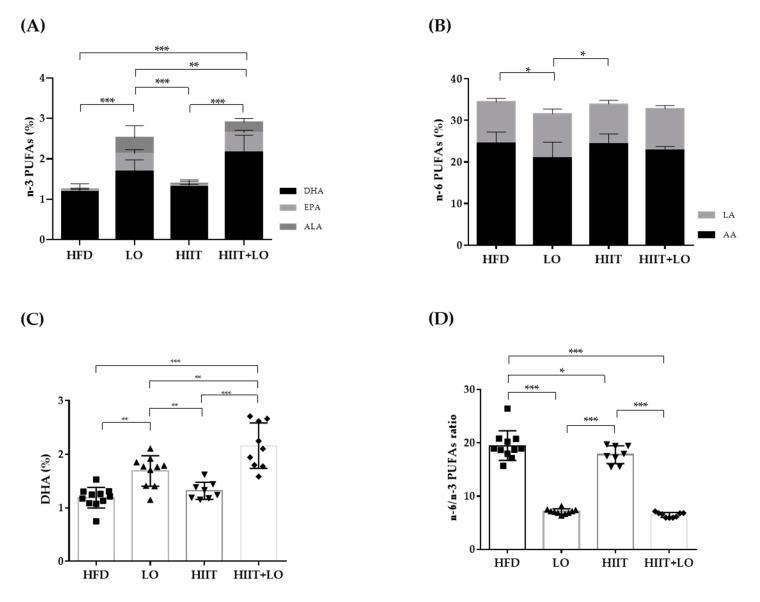 https://cdn.ncbi.nlm.nih.gov/pmc/blobs/f335/7997329/aea1f50bb460/nutrients-13-00788-g003.jpg