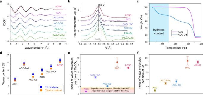 https://cdn.ncbi.nlm.nih.gov/pmc/blobs/f335/9424530/ff3cc286e233/41467_2022_32615_Fig2_HTML.jpg