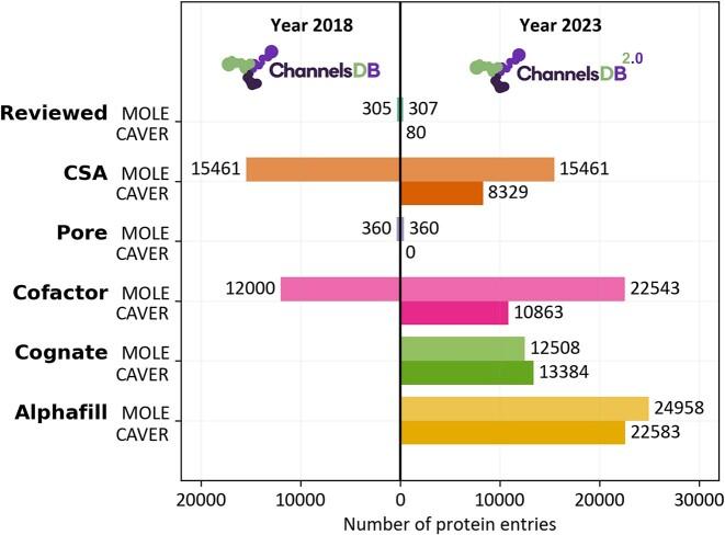 https://cdn.ncbi.nlm.nih.gov/pmc/blobs/f339/10767935/55e4493bdd55/gkad1012fig1.jpg