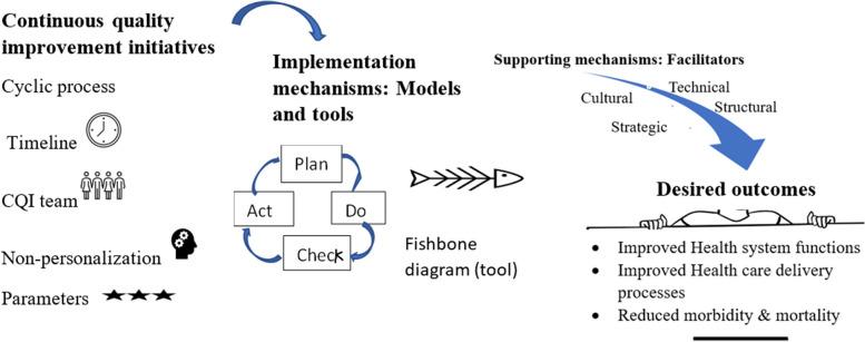https://cdn.ncbi.nlm.nih.gov/pmc/blobs/f339/11031995/3f8a98285362/12913_2024_10828_Fig2_HTML.jpg