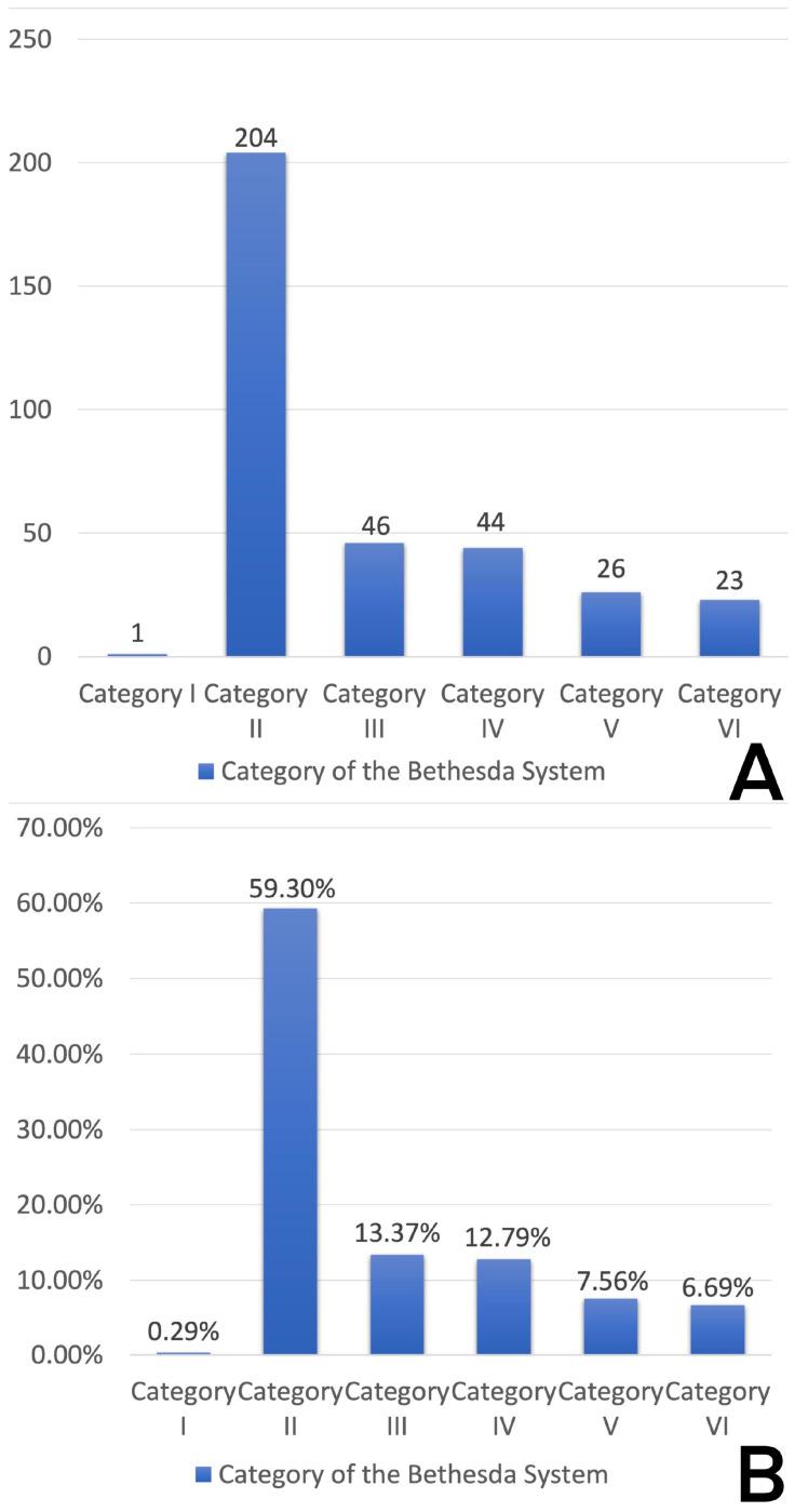 https://cdn.ncbi.nlm.nih.gov/pmc/blobs/f33c/10854902/09b64cb728d7/diagnostics-14-00236-g002.jpg