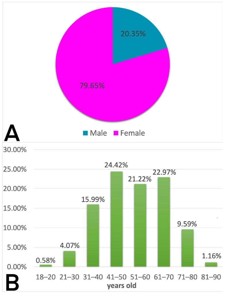 https://cdn.ncbi.nlm.nih.gov/pmc/blobs/f33c/10854902/8d6ab4159169/diagnostics-14-00236-g001.jpg