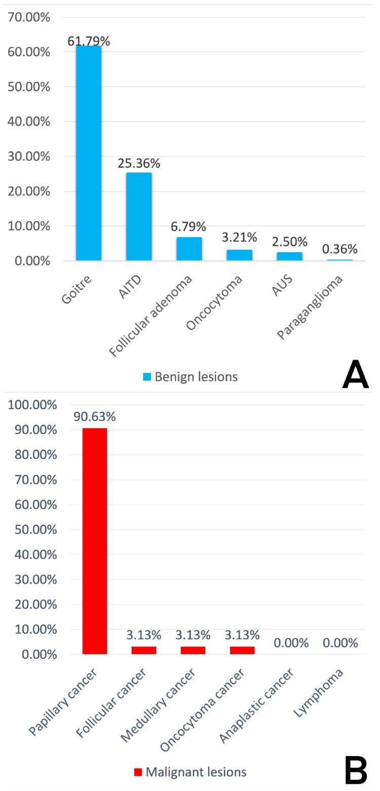 https://cdn.ncbi.nlm.nih.gov/pmc/blobs/f33c/10854902/fc54fc6277de/diagnostics-14-00236-g005.jpg