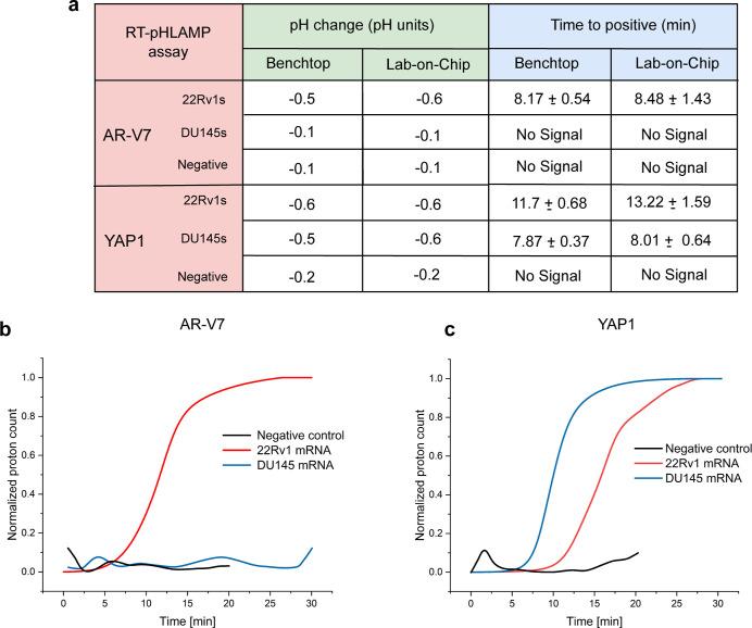 https://cdn.ncbi.nlm.nih.gov/pmc/blobs/f33c/9706784/b4c6e6aaf540/se2c01463_0006.jpg