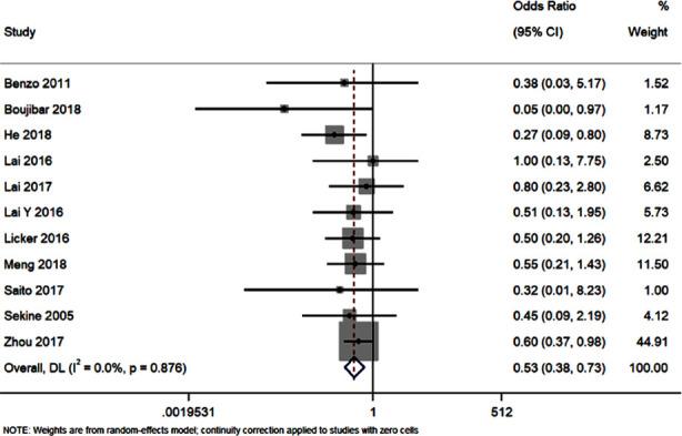https://cdn.ncbi.nlm.nih.gov/pmc/blobs/f33d/11190427/571e0d6c38d9/PJMS-40-1280-g004.jpg
