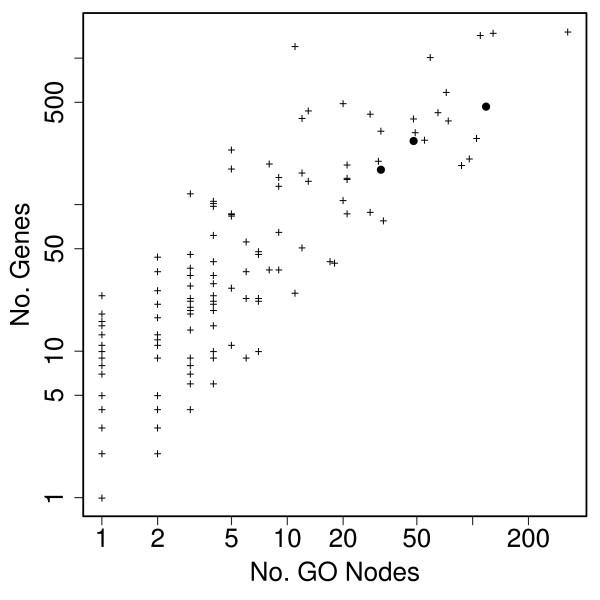 https://cdn.ncbi.nlm.nih.gov/pmc/blobs/f33e/1622761/802233f92d03/1471-2105-7-426-2.jpg
