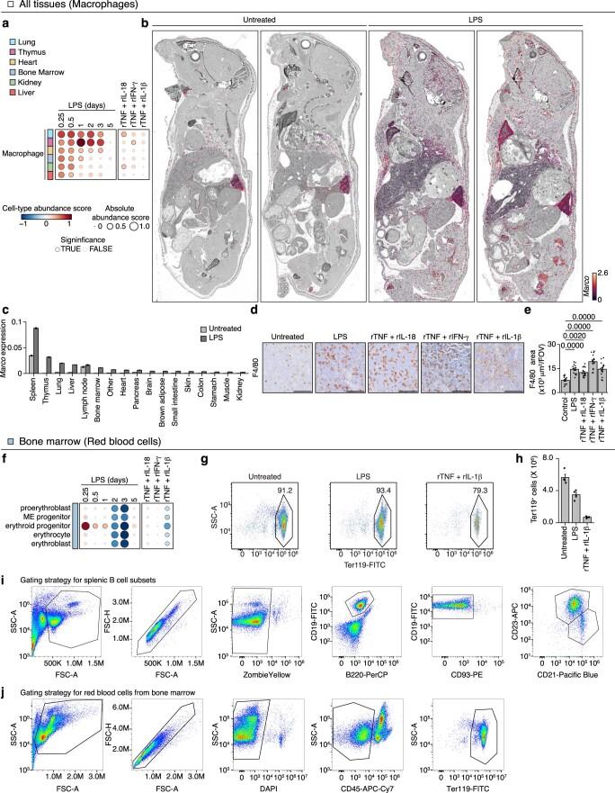 https://cdn.ncbi.nlm.nih.gov/pmc/blobs/f341/10834370/964882e54219/41590_2023_1722_Fig17_ESM.jpg