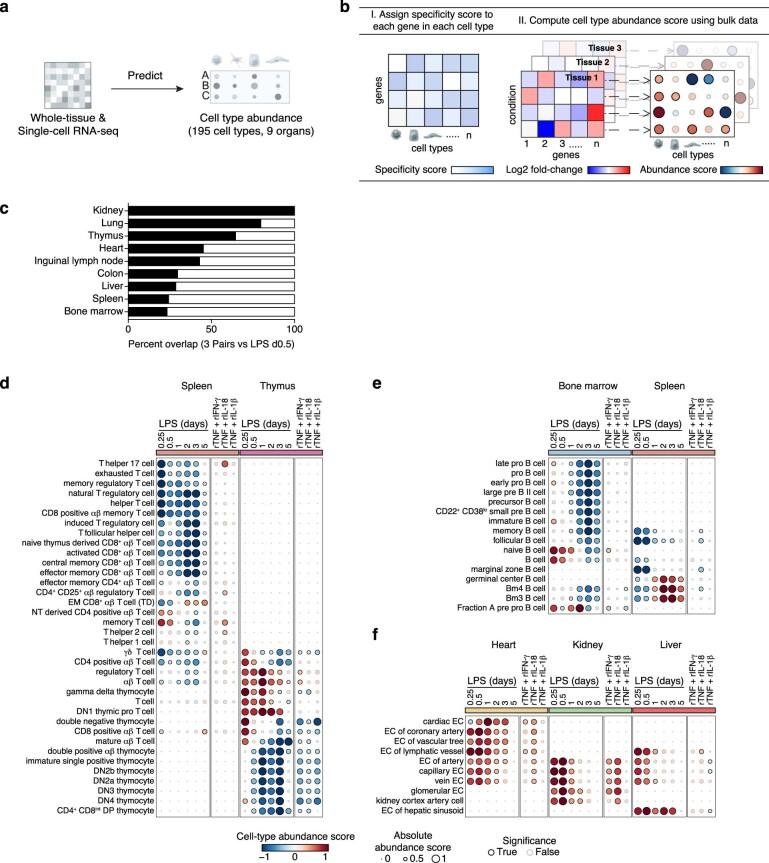 https://cdn.ncbi.nlm.nih.gov/pmc/blobs/f341/10834370/d754fe4d3866/41590_2023_1722_Fig15_ESM.jpg
