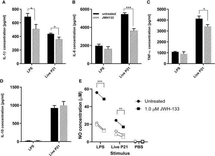 https://cdn.ncbi.nlm.nih.gov/pmc/blobs/f341/7674855/646787a72ed7/fcimb-10-588195-g001.jpg