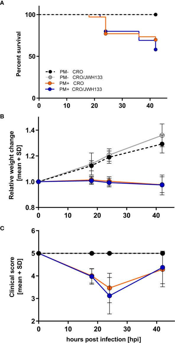 https://cdn.ncbi.nlm.nih.gov/pmc/blobs/f341/7674855/ca8c4439e175/fcimb-10-588195-g002.jpg