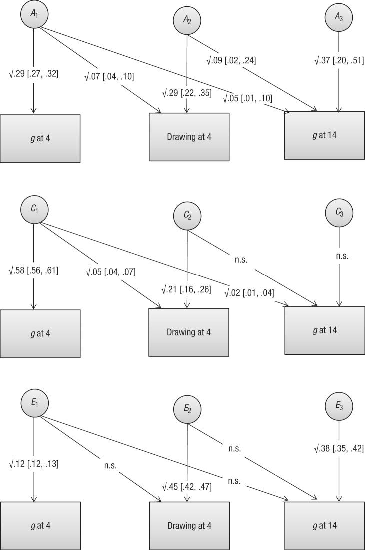 https://cdn.ncbi.nlm.nih.gov/pmc/blobs/f345/4232264/5f0f9fd78168/10.1177_0956797614540686-fig2.jpg