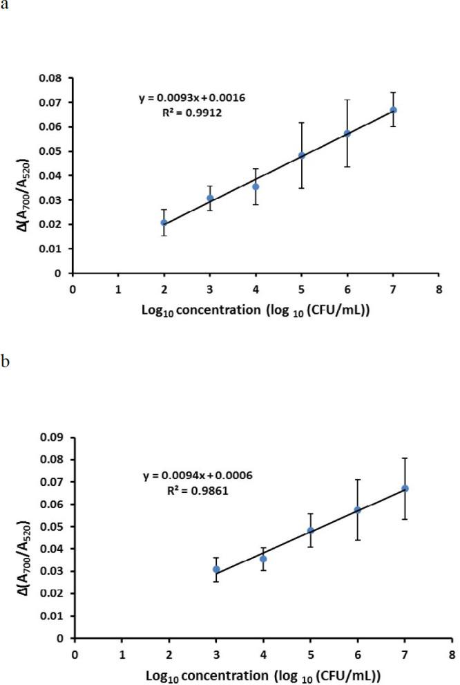 https://cdn.ncbi.nlm.nih.gov/pmc/blobs/f345/7395186/2e5025c62abc/IJBMS-23-901-g004.jpg