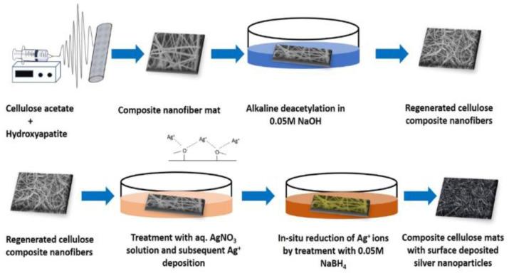 https://cdn.ncbi.nlm.nih.gov/pmc/blobs/f346/9919920/0eb17f9efd1b/polymers-15-00619-g007.jpg