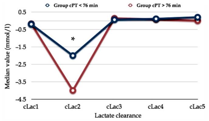 https://cdn.ncbi.nlm.nih.gov/pmc/blobs/f347/8125060/75ae7d7bdfad/cancers-13-02203-g002.jpg