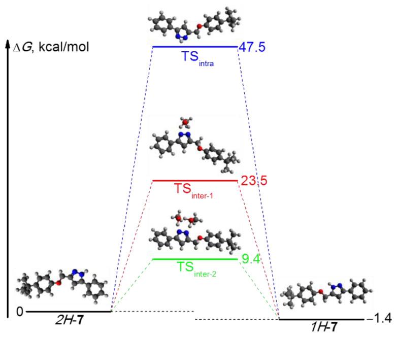 https://cdn.ncbi.nlm.nih.gov/pmc/blobs/f348/9413326/edd6a9ca9886/molecules-27-05178-g002.jpg