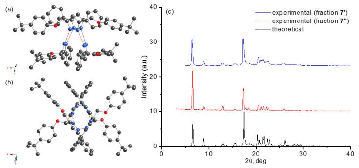 https://cdn.ncbi.nlm.nih.gov/pmc/blobs/f348/9413326/fd9ab5c6d791/molecules-27-05178-g004.jpg
