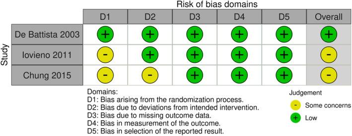 https://cdn.ncbi.nlm.nih.gov/pmc/blobs/f349/11713126/f40cc9621ba5/NPR2-45-e12519-g003.jpg