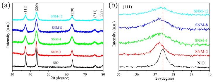 https://cdn.ncbi.nlm.nih.gov/pmc/blobs/f34b/6651709/96e61c4cb9f5/sensors-19-02958-g002.jpg