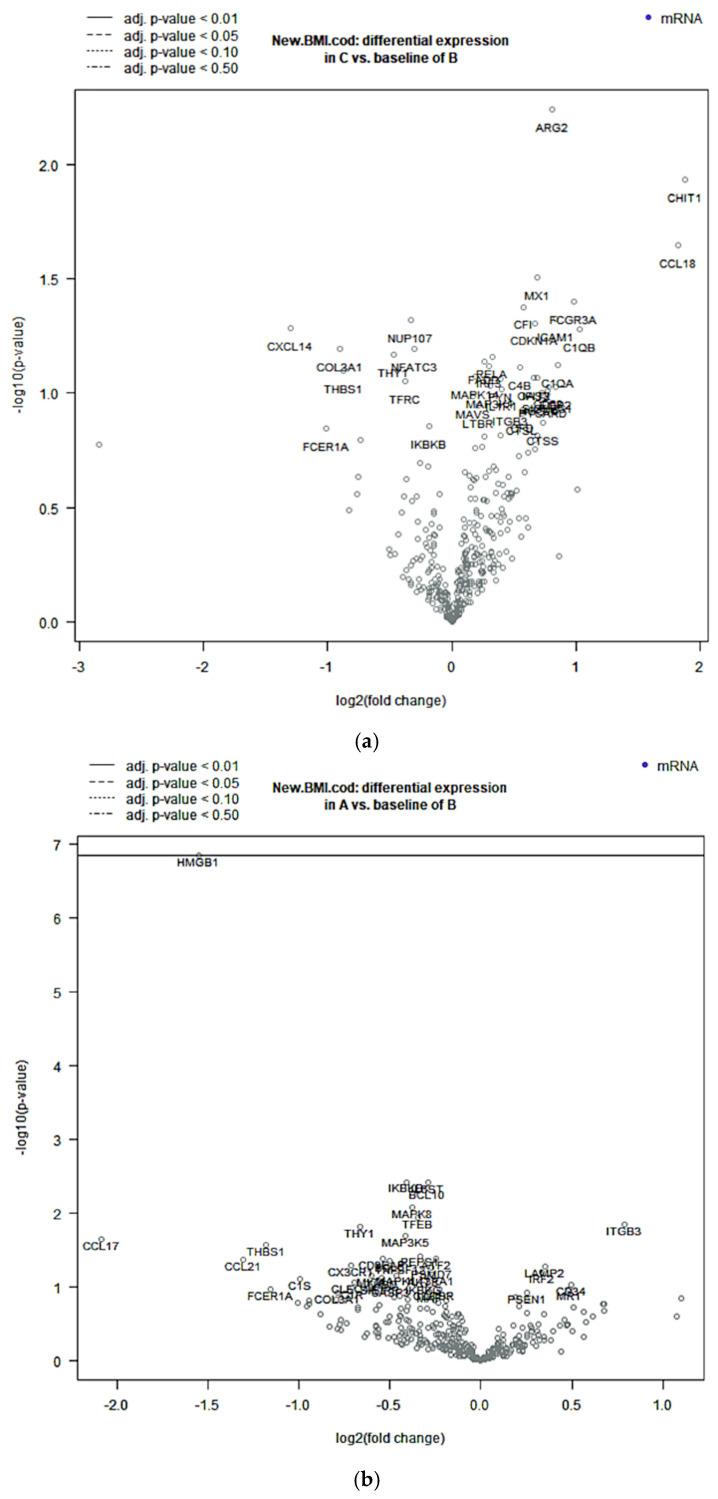 https://cdn.ncbi.nlm.nih.gov/pmc/blobs/f34e/12428517/1113e0902f45/ijms-26-08290-g002a.jpg