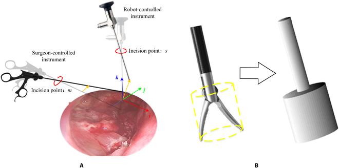 https://cdn.ncbi.nlm.nih.gov/pmc/blobs/f351/10479965/0c95319b3c18/cbsystems.0042.fig.003.jpg