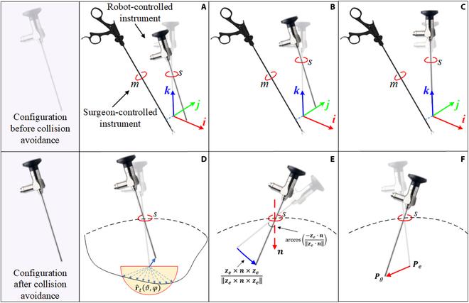 https://cdn.ncbi.nlm.nih.gov/pmc/blobs/f351/10479965/3873c622a3c1/cbsystems.0042.fig.004.jpg