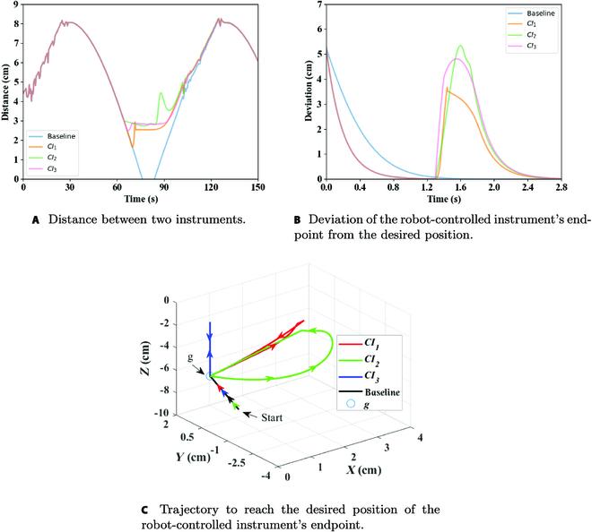 https://cdn.ncbi.nlm.nih.gov/pmc/blobs/f351/10479965/804152068949/cbsystems.0042.fig.007.jpg
