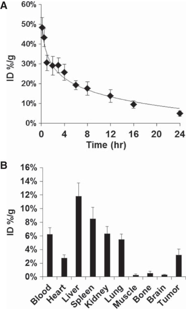 https://cdn.ncbi.nlm.nih.gov/pmc/blobs/f352/4082425/68ccd46d1c69/1743-8977-11-26-3.jpg
