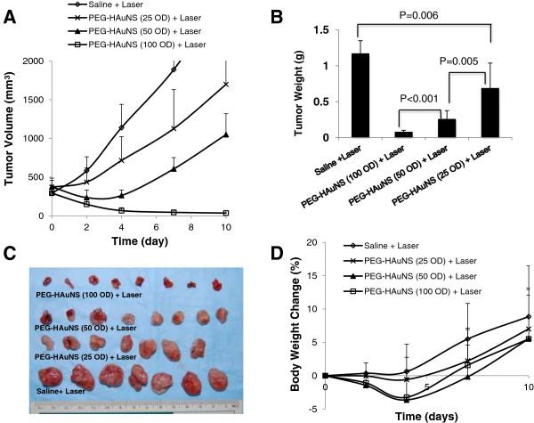 https://cdn.ncbi.nlm.nih.gov/pmc/blobs/f352/4082425/c7eaae9384f1/1743-8977-11-26-4.jpg