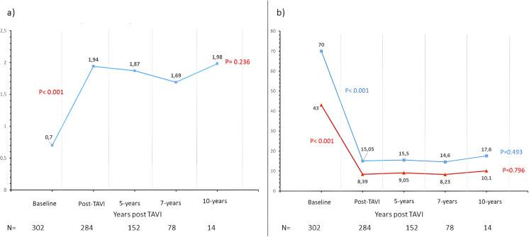 https://cdn.ncbi.nlm.nih.gov/pmc/blobs/f353/11333656/3987334743a8/40119_2024_369_Fig1_HTML.jpg