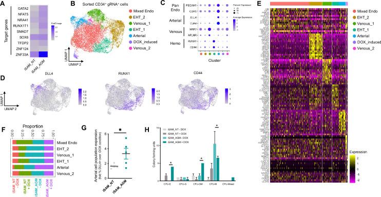 https://cdn.ncbi.nlm.nih.gov/pmc/blobs/f353/11666236/d23aff9a2ddf/elife-94884-fig3.jpg